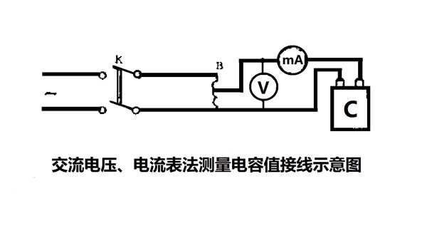 為什么要定期測(cè)量電力電容器的電容量？怎樣測(cè)量？